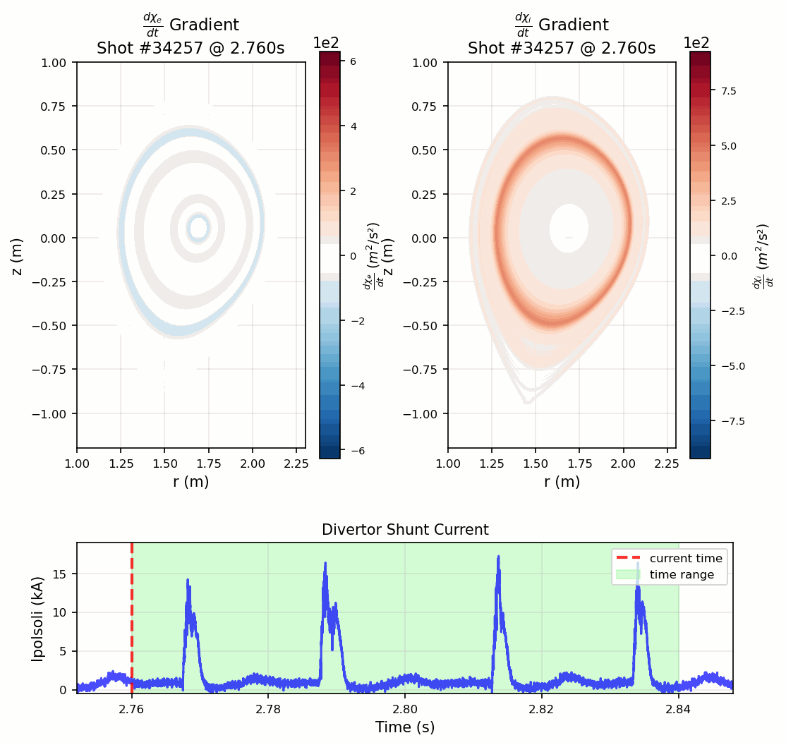 Capturing Plasma Dynamics - Figure 2
