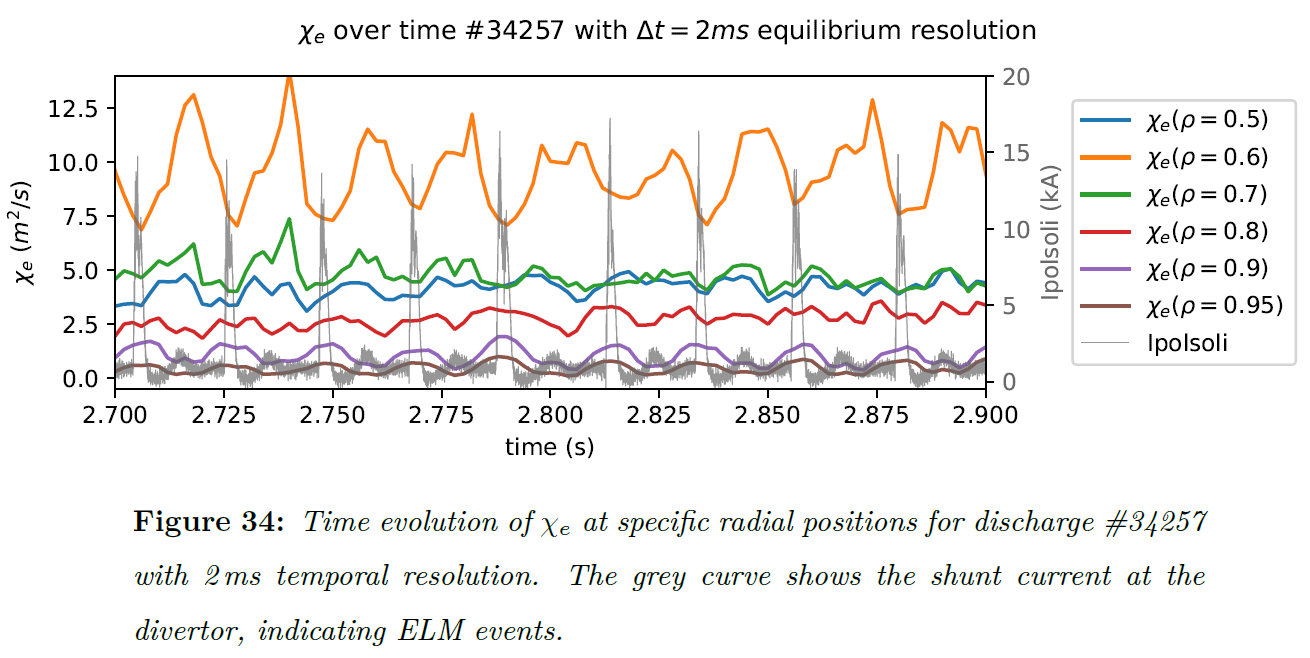 Capturing Plasma Dynamics - Figure 1