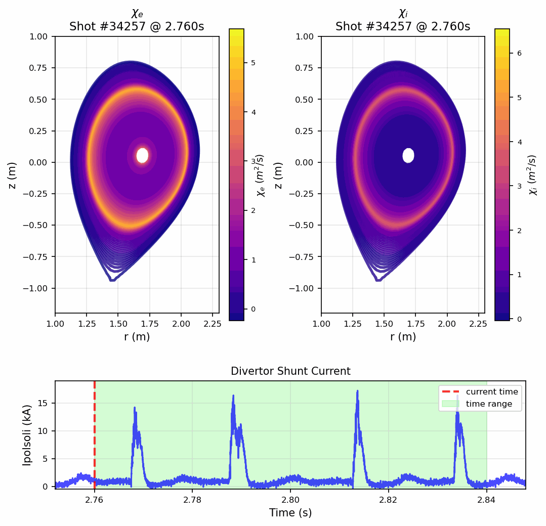 Master Thesis: Diffusive Heat Transport Modelling for ASDEX Upgrade