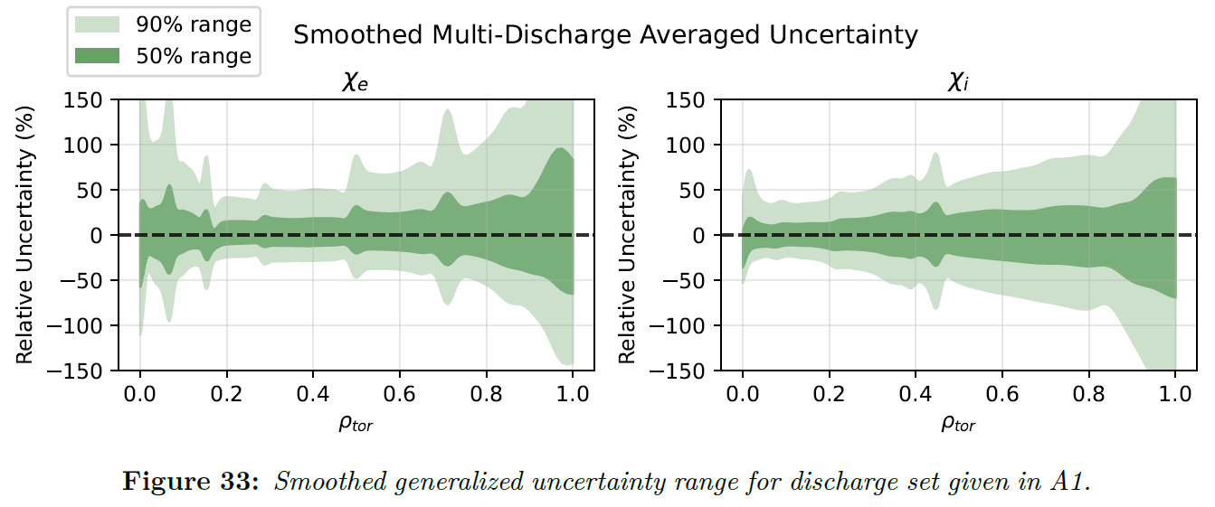 Uncertainty Quantification - Figure 3