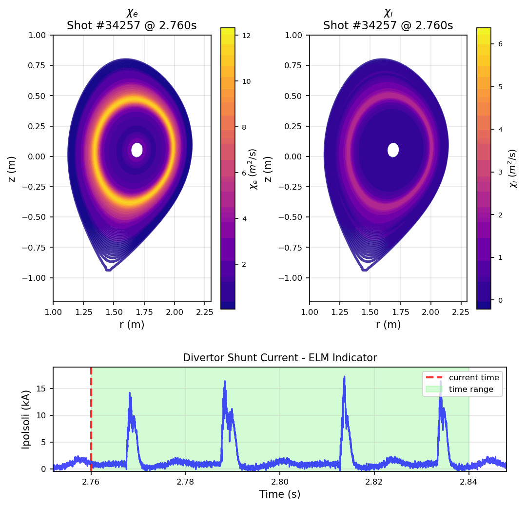 Master Thesis: Diffusive Transport Coefficient Calculation in IDA/IDE (ASDEX Upgrade)