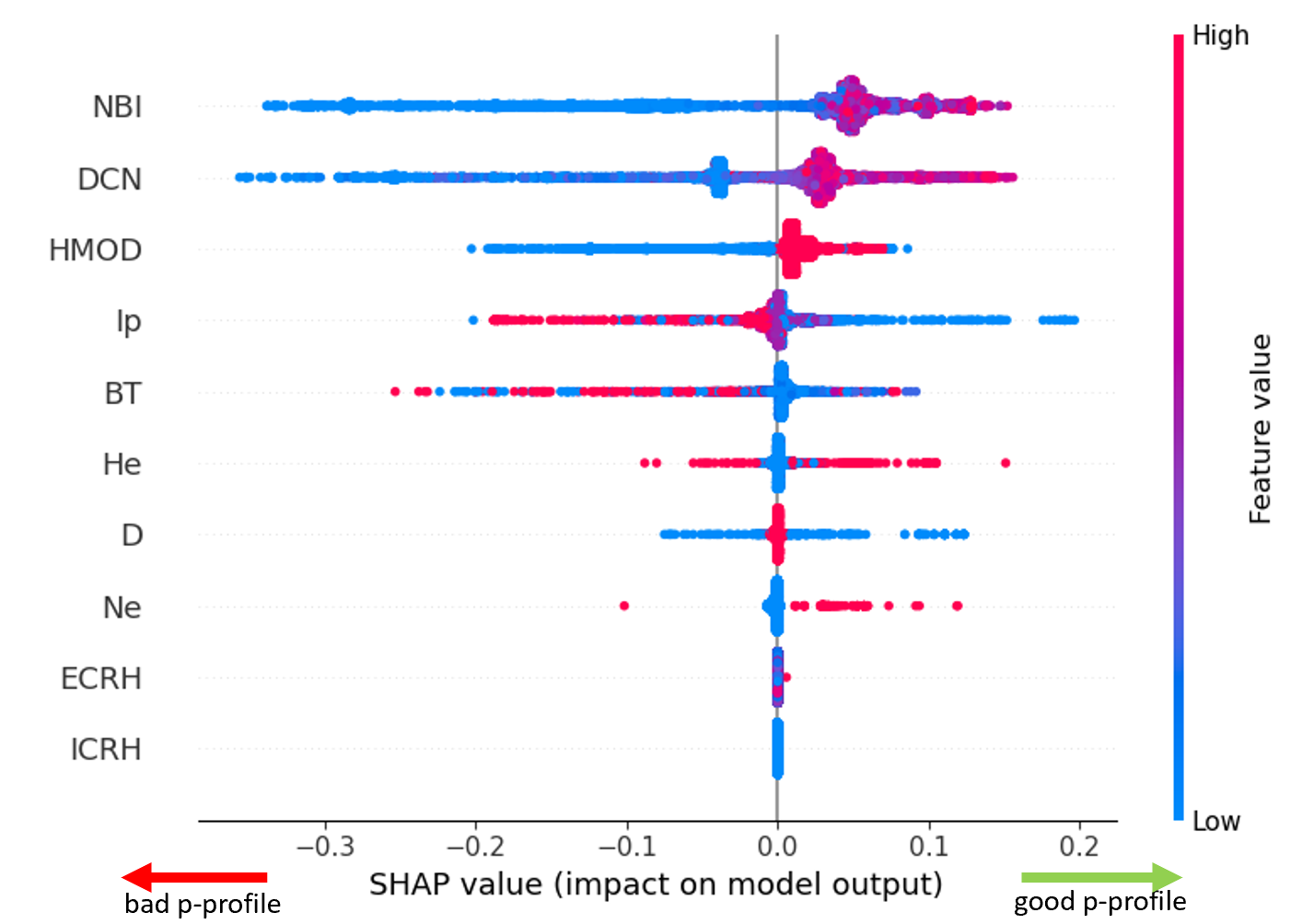 EQH vs IDE Equilibrium Analysis